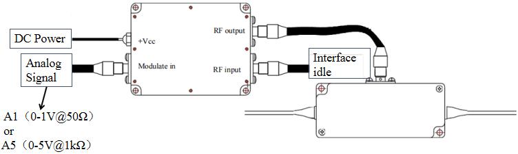 RF signal amplifiers