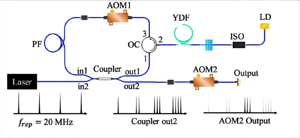 application-of-aom-1