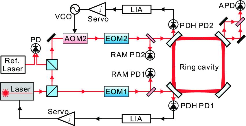 aom-and-eom-working-together