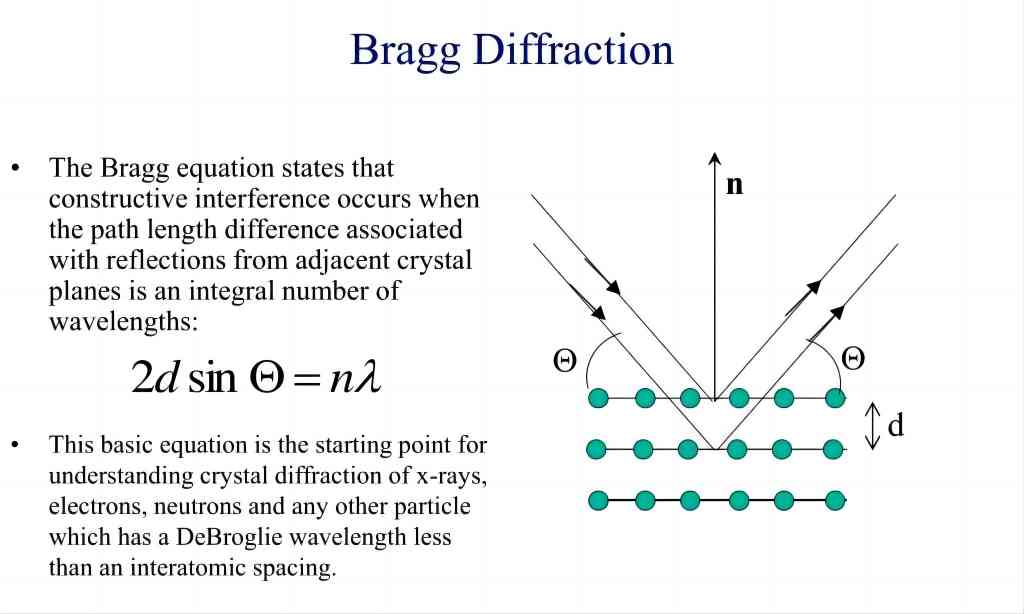 bragg diffraction