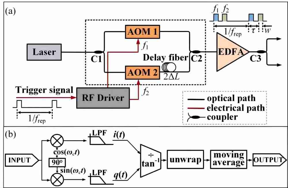 the-role-of-AOM