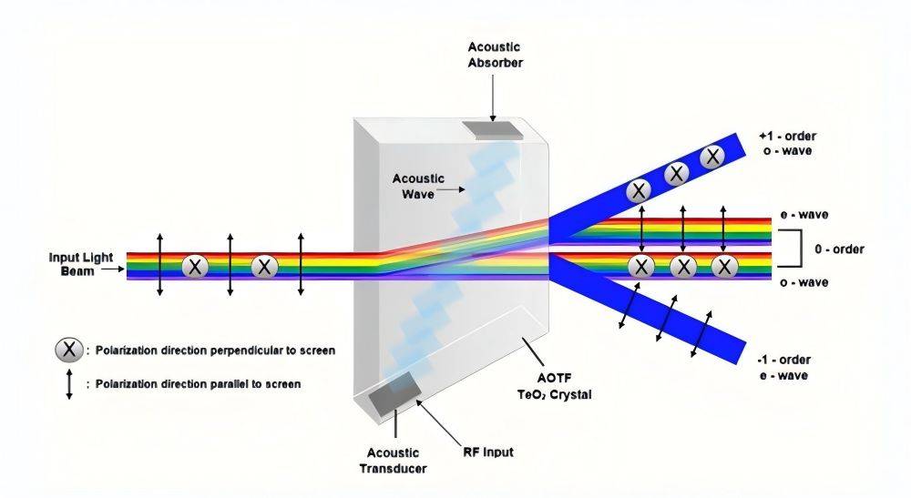 Principles-of-Acousto-Optic-Modulation