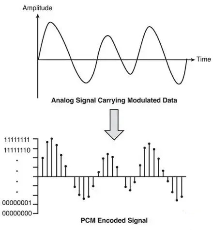 Applications of PCM