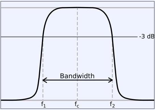 Band-pass filter