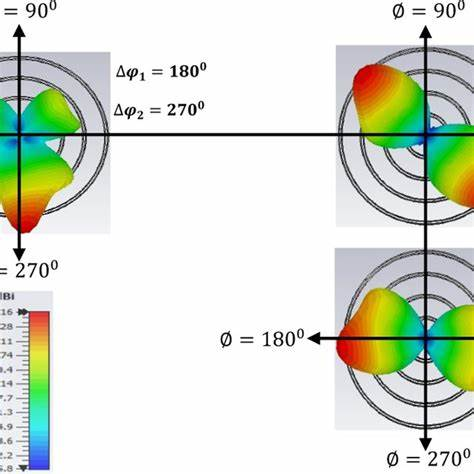 AOMs in Beam Steering and Manipulation